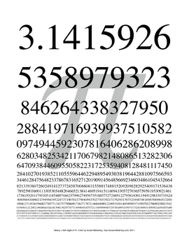 Preview of Pi Poster or Handout