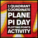 Graphing on the 1 Quadrant Coordinate Plane Plotting Point