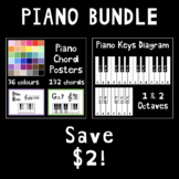 Piano Bundle! Chord Posters and Piano Keys Diagram