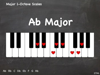 Preview of Piano Chalkboard - Major 1-Octave Scales (JPG - 21 pics)