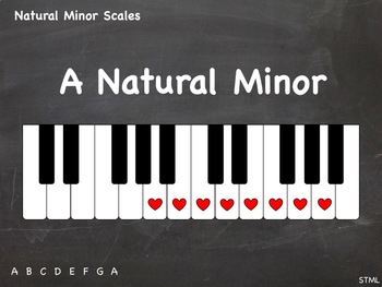 Preview of Piano Chalkboard - Natural Minor 1-Octave Scales (JPG - 21 pics)
