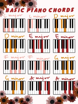 Piano Chords Poster by Toni Lenore Shanks | TPT