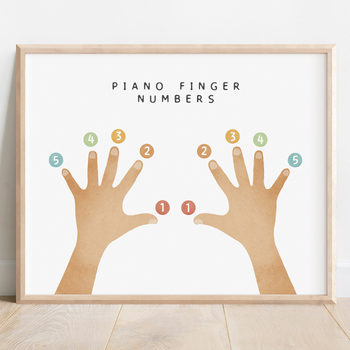 Preview of Piano Finger Numbers Poster, Piano Music Theory, Educational Poster.