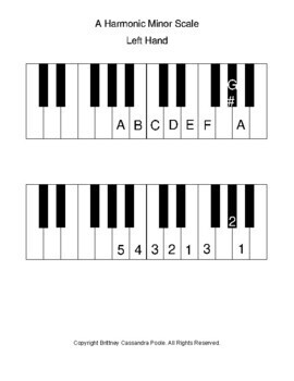 Preview of Piano Fingering Charts Harmonic Minor Scales Both Hands