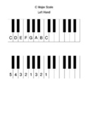 Piano Fingering Charts Major Scales Both Hands