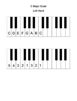 Preview of Piano Fingering Charts Major and Natural Minor Scales Both Hands Bundle