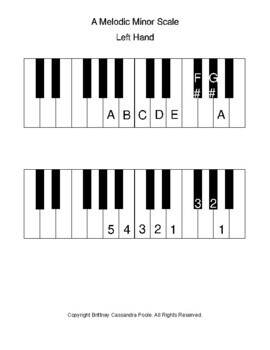 Preview of Piano Fingering Charts Melodic Minor Scales Both Hands