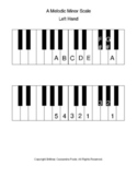 Piano Fingering Charts Melodic Minor Scales Both Hands