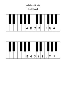 Preview of Piano Fingering Charts Natural Minor Scales Both Hands