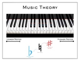 Piano Keyboard - Music Theory