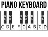 Poster - Piano Keyboard
