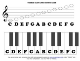 Piano Keyboard with Treble & Bass Clef Note Names