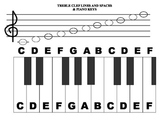 Piano Keyboard with Treble Clef Note Names