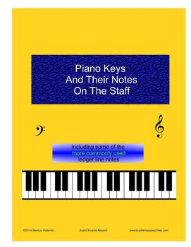 Preview of Piano Keys And Their Notes On The Staff