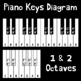 Piano Keys Diagram