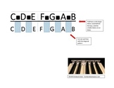 Piano Key Label for Young Students (without sticker goo!)