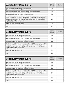 Preview of Vocabulary Map Rubric