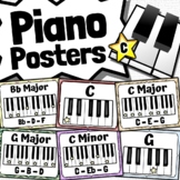 Piano Posters | All Notes, All Major & Minor Chord Charts!