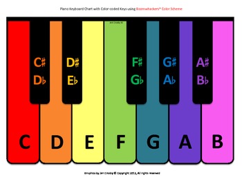 Preview of Piano Posters, Borders, Projectables and/or Printables