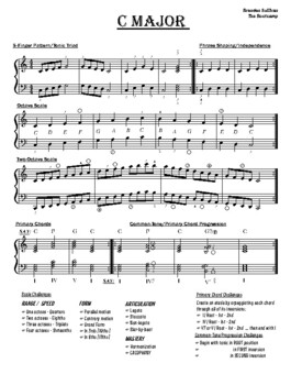 Piano Scale and Technique Builder - C Major by Sullivan's Piano Studio