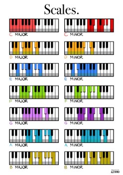 Preview of Piano Scales Poster