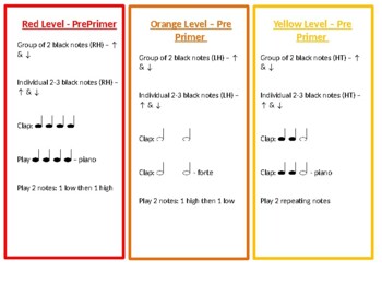 Preview of Piano Skills Cards - Pre-Primer Level
