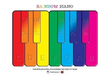 Preview of Rainbow Piano Colorful Keyboard Based on RainbowTonic Style In C Major