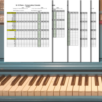 Preview of Piano Technique Chart Bundle - Conservatory Canada Gr 1 - 10
