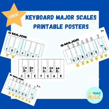 Preview of Piano and Keyboard Major Scales Printable Poster