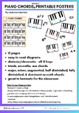 Piano chords posters