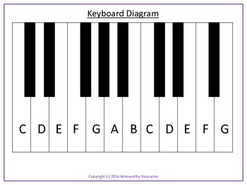 https://ecdn.teacherspayteachers.com/thumbitem/PianoKeyboard-Diagram-Collection-1450543-1498954915/original-1450543-2.jpg