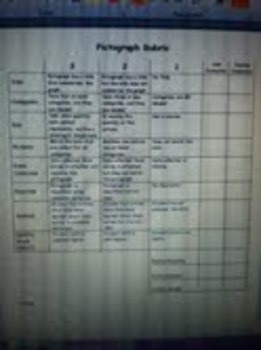 Preview of Pictograph Rubric