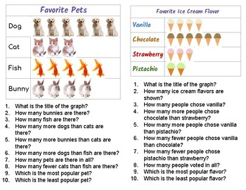 Preview of Pictograph Task Cards