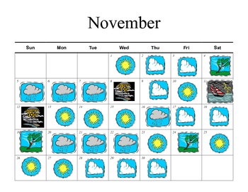 pictograph weather group task by primaryjj teachers pay