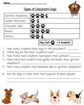 Preview of Pictograph With Questions