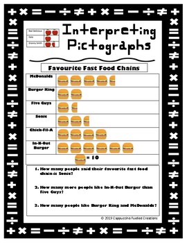 pictograph worksheet by cappuccino fuelled creations tpt