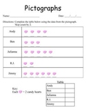 Pictograph chart-skip count by 2