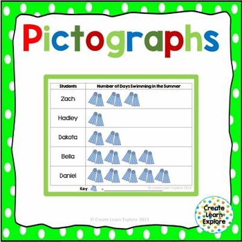 worksheets grade 1 math pictograph Learn Activity Explore on TpT Create Pictograph by Hands