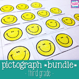 Pictographs - Lessons and Activities Bundle - Third Grade