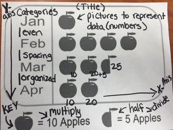 Preview of Pictographs Anchor Chart