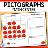 Pictographs Math Center 1st Grade