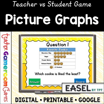 Preview of Pictographs Powerpoint Game | Picture Graphs | Digital Resources | Graphs & Data