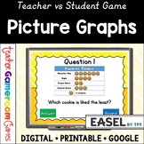 Pictographs Powerpoint Game | Picture Graphs | Digital Res