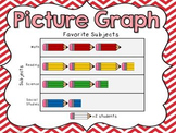 Picture Graph: Interpret Data-Explain how Images Clarify T