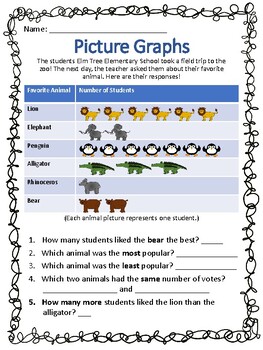 Preview of Picture Graph (Pictograph) Practice 2.MD.D.10 3.MD.B.3