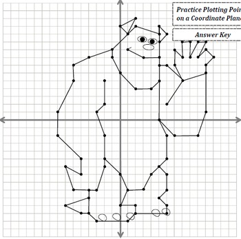 Picture Graphing (Monster): Plotting Points on a Coordinate Plane by Mr ...