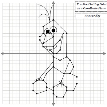 cool drawings for a coordinate graph
