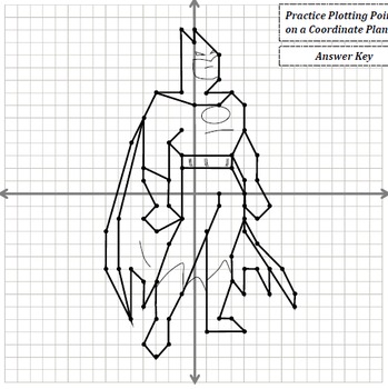 Picture Graphing (Superhero): Plotting Points on a Coordinate Plane