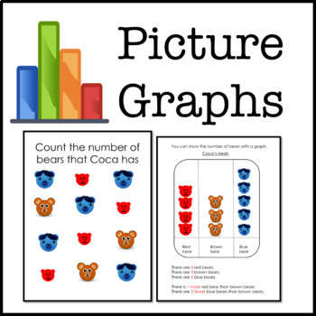 Preview of Picture Graphs Teaching Slides and Worksheets