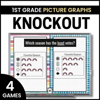 Preview of Picture Graphs - Interpreting Data and Graphs - Math Games - Knockout
